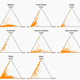 Each individual is shown projected onto the triangle by their genome-wide proportions of African, European, and Native American ancestry, by their self-reported Hispanic sub-identity.